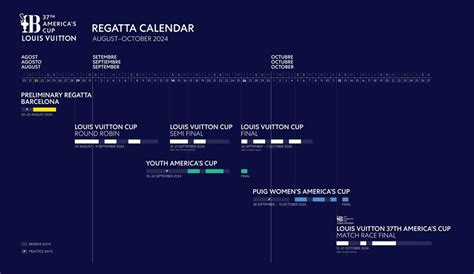 louis vuitton cup programma|louis vuitton cup schedule.